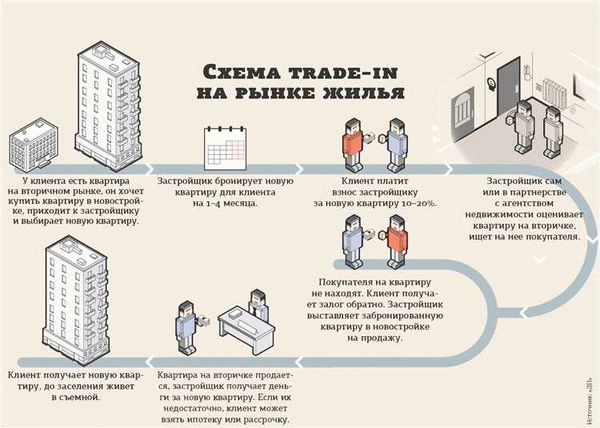 Переуступка и ее преимущества