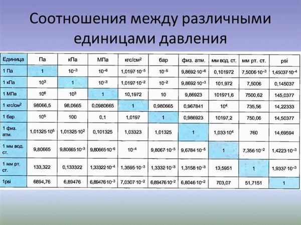 Конвертер объема и единиц измерения в кулинарных рецептах