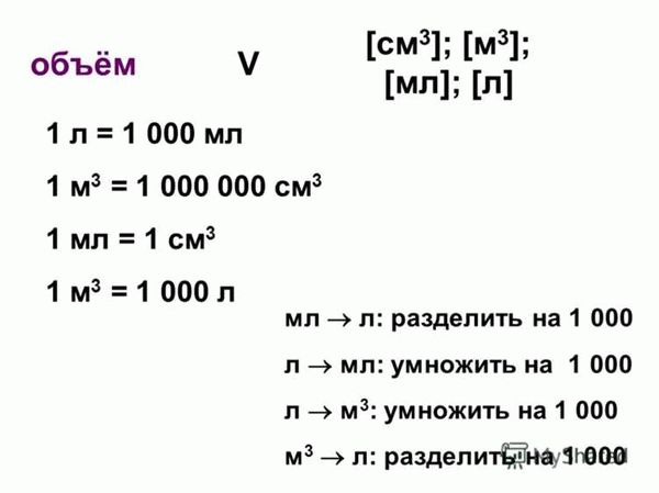 Онлайн-конвертеры единиц измерения