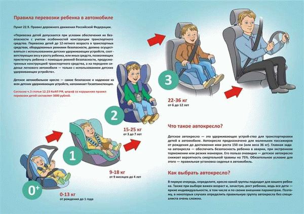 Перевозка детей в автомобиле: новые правила и требования на 2024 год