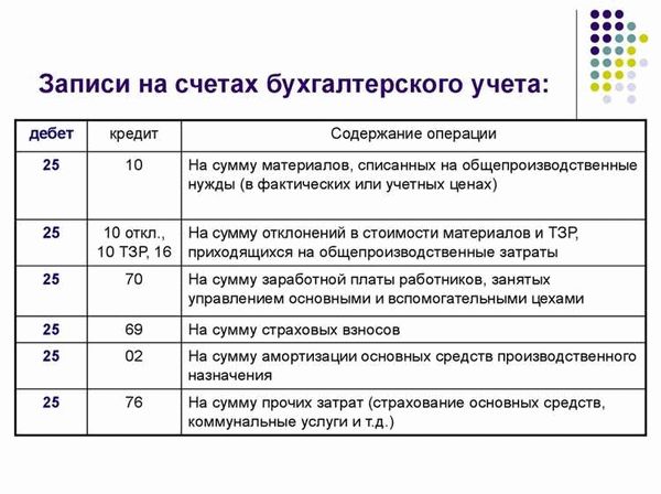 Учет материалов, по которым право собственности еще не перешло