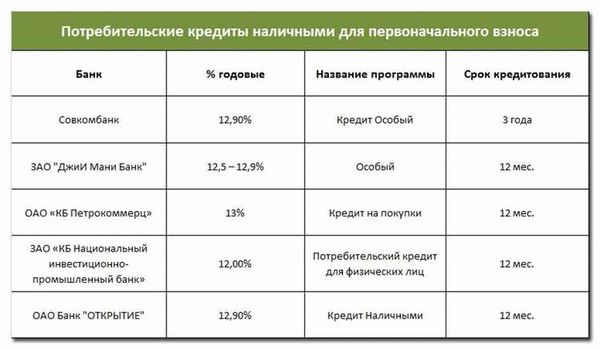 Автокредит на автомобиль с пробегом