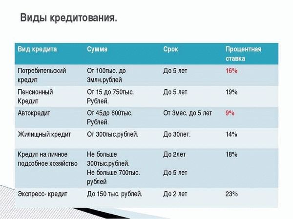 Топ-5 банков, где оформить автокредит