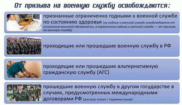 Онкологические заболевания