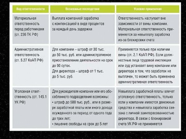 Как получить накопления по военной ипотеке?