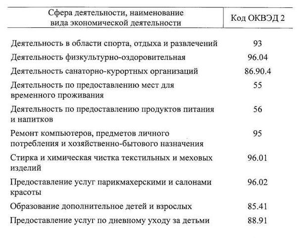 Как правильно подобрать ОКВЭД для своего бизнеса