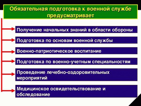 Регистрация граждан для прохождения военной службы