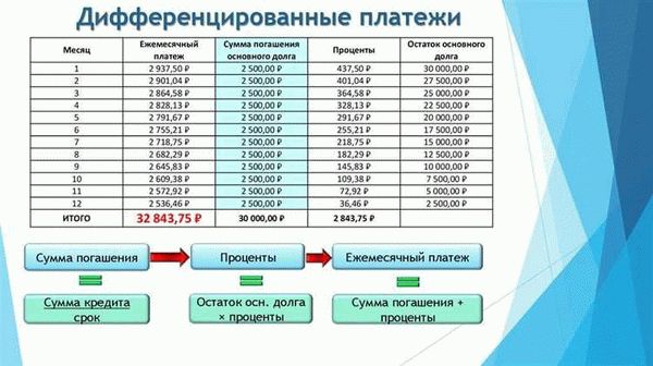 Покупка залогового имущества банка: плюсы и минусы