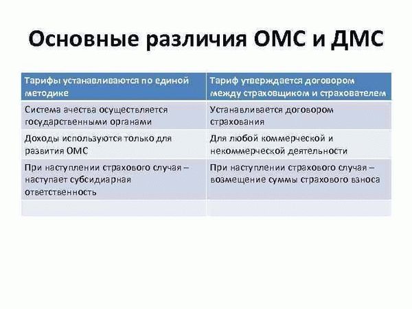 Как оформить ДМС через работодателя и с чего начать?