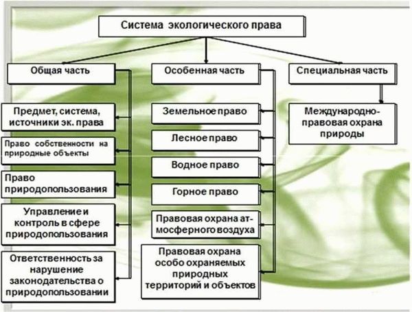 Понятие земельной собственности