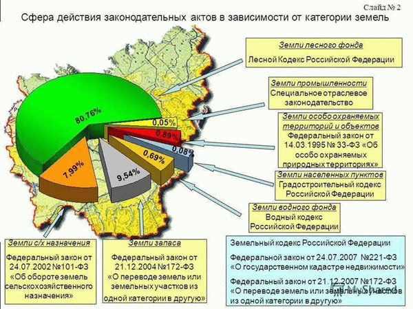 Блокированная жилая постройка