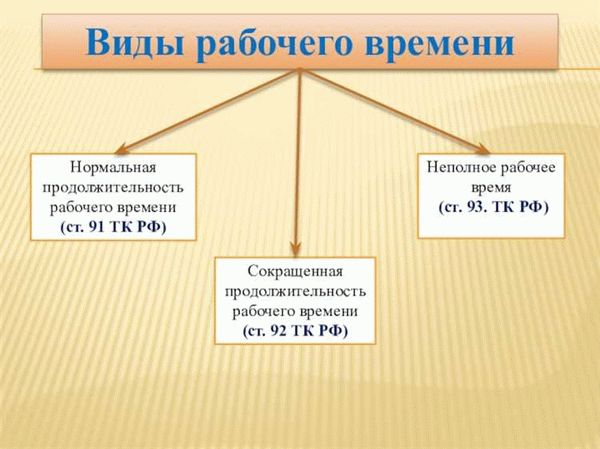 Уровни оснований для сокращения рабочей недели