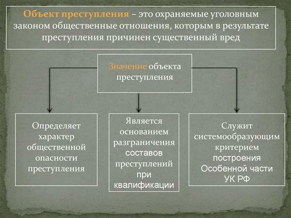 Понятие и значение объекта преступления