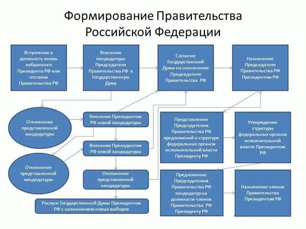 Комментарий к Ст. 111 Конституции Российской Федерации