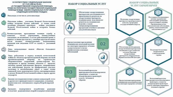 Основные условия предоставления бесплатной юридической помощи