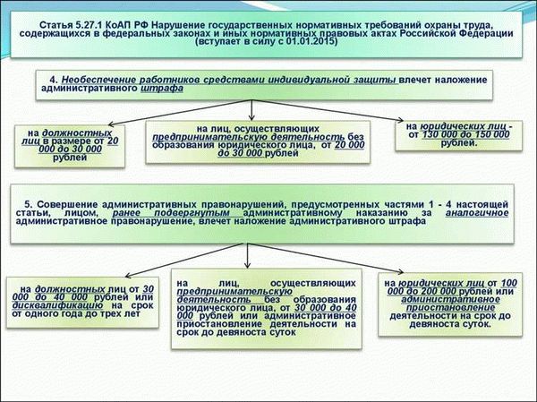 Определение и цель служебных проверок