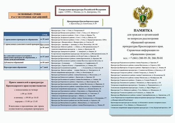 Порядок рассмотрения обращений и приема граждан в органах прокуратуры РФ