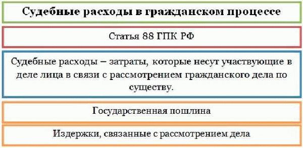 Возмещение судебных расходов в административных делах