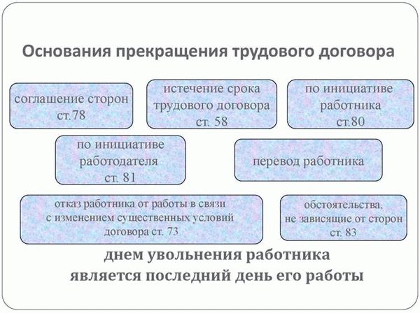 Обязанности работника по заключению трудового договора