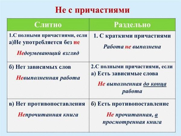 Примеры использования слова 