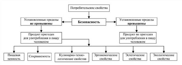 Ценовые характеристики товаров и их сопоставление со стоимостью