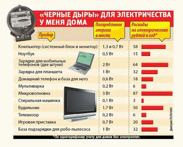 Телевизионное и медиа-оборудование