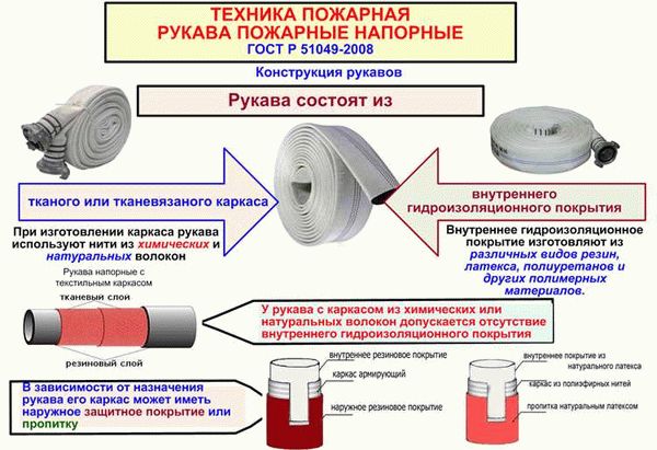 Каким должен быть клапан пожарного крана?