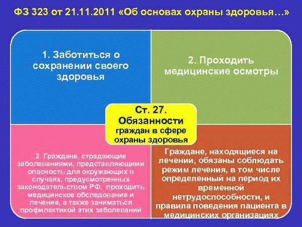 Право на информированный выбор медицинских услуг