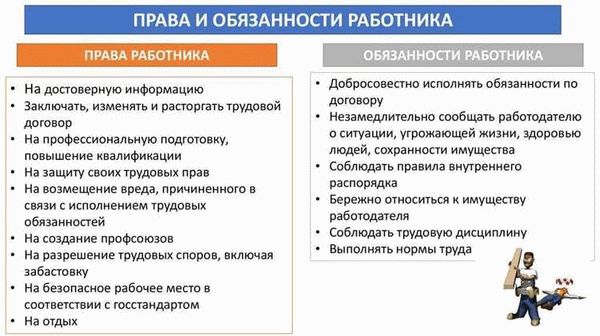 Обязанности работодателя по закону