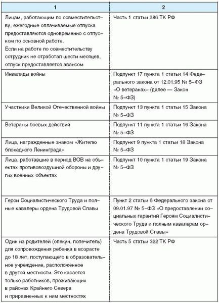 Общая информация об отпуске