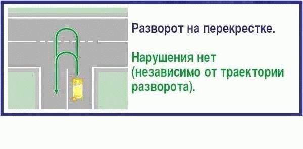 Правила разворота на перекрестке в 2024 году