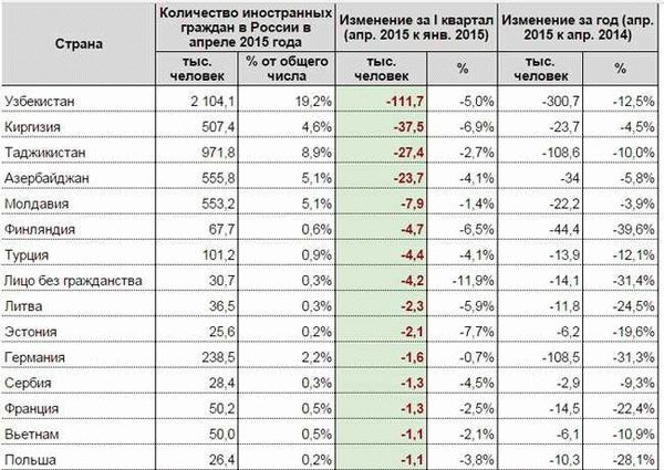 Сим карты и связь в Азербайджане