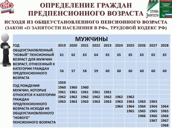 Правительство России утвердило дополнительные меры по содействию занятости населения