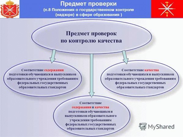 Актуальность проблемы безопасности труда в России