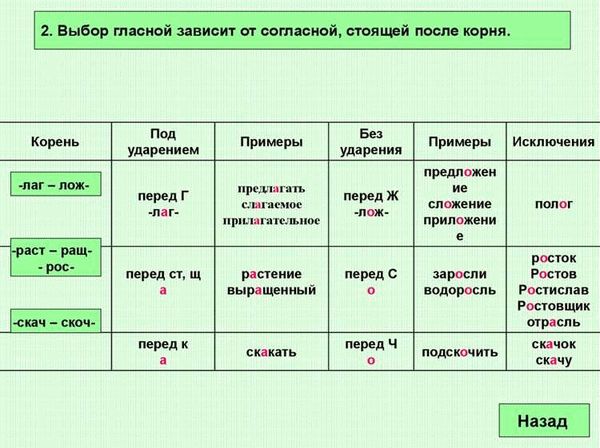 Приведём примеры для лучшего запоминания чередования корней: