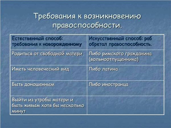 Какие права даёт гражданская правоспособность?