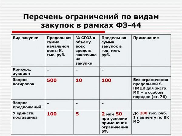  Как работают преференции по 44-ФЗ 