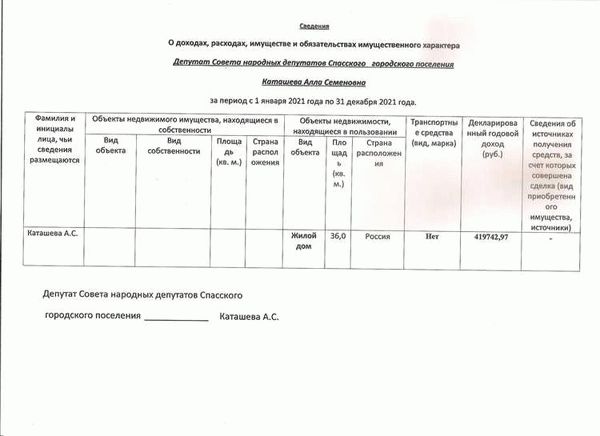 Горячий телефон для сдачи сведений о доходах и обязательствах имущественного характера