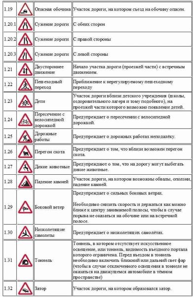 Знак 1.10 - Выезд на набережную