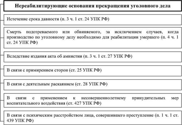 Регулирование сроков давности уголовного преследования