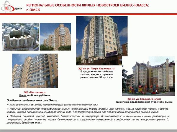 Цены на жилье в этих районах Москвы