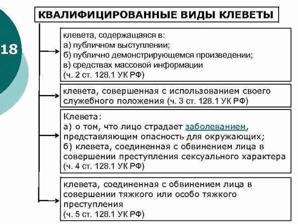  Неправомерные действия при банкротстве