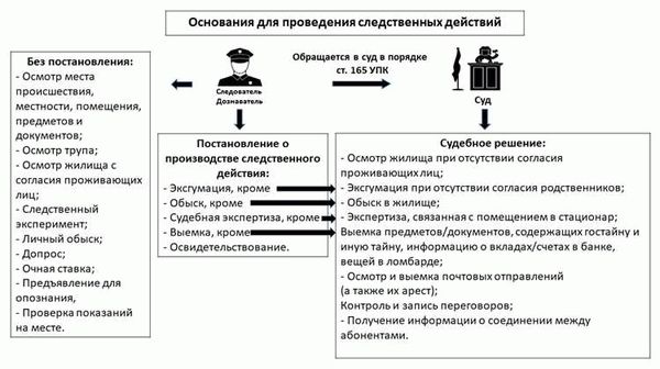 Адвокат по ст. 286 УК РФ