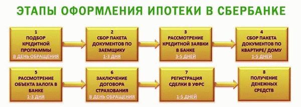 Как избежать финансовых трудностей, связанных с оплатой ипотеки?