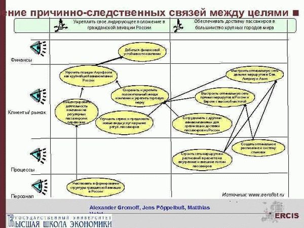 Что такое причинно-следственные связи?