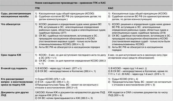 Приказное производство в гражданском процессе: основные аспекты