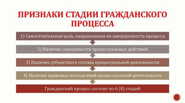 Возможности и ограничения приказного производства