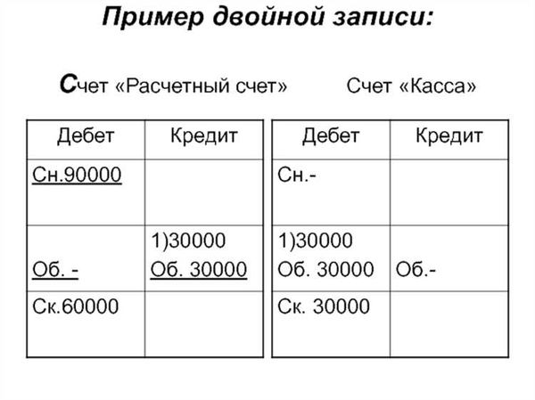 Часто задаваемые вопросы о двойной записи