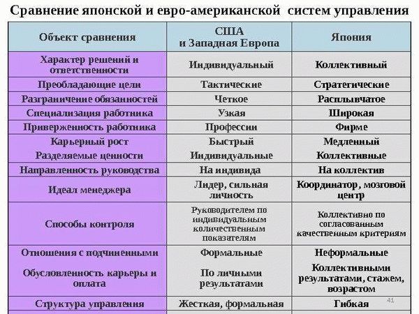 Принципы закупок для государственных и корпоративных нужд: сходство и различия