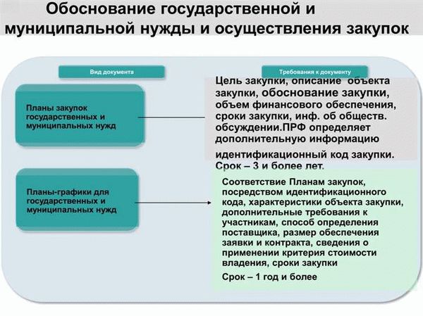 Закупки на корпоративном уровне